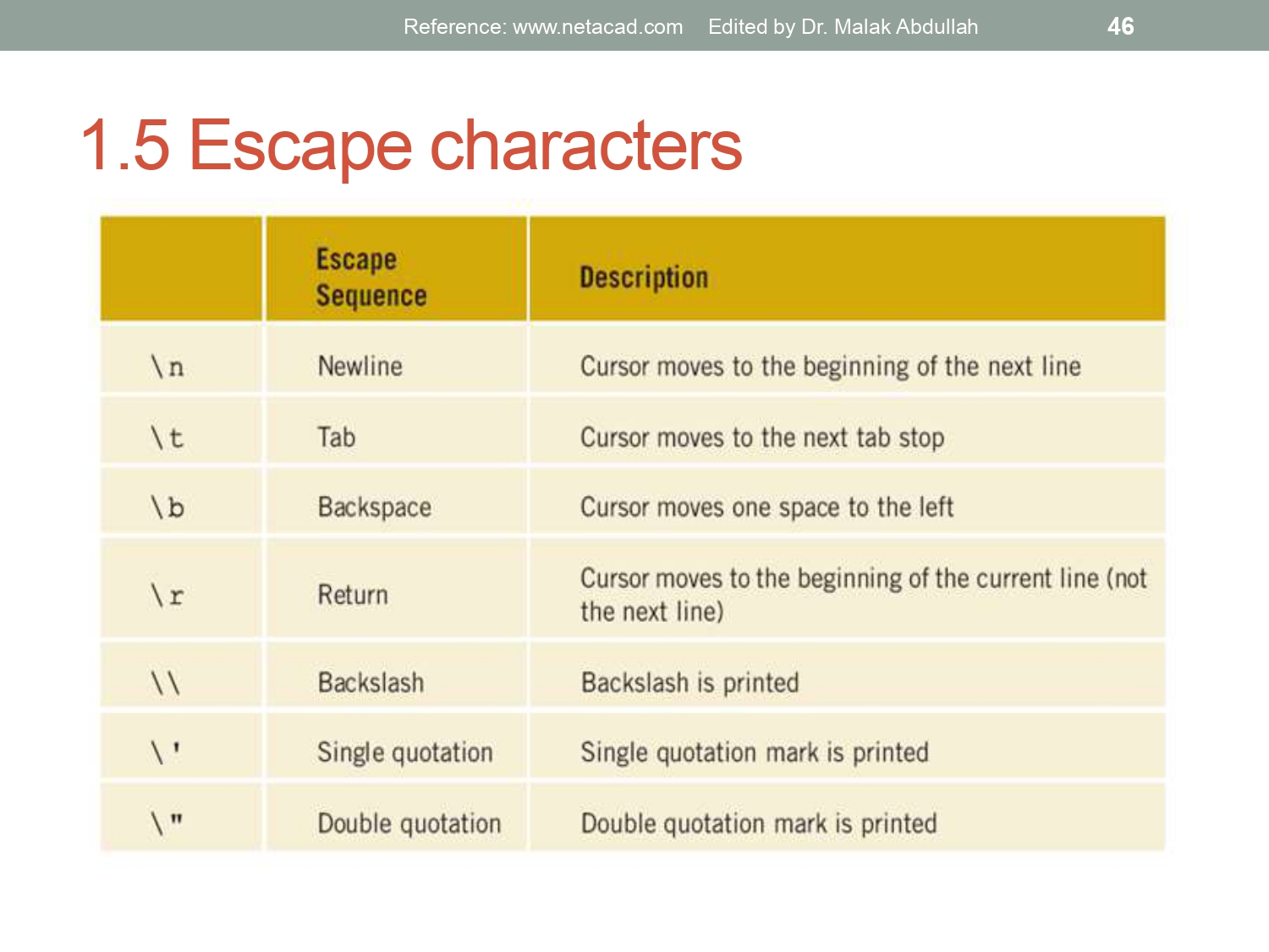 Slide 46