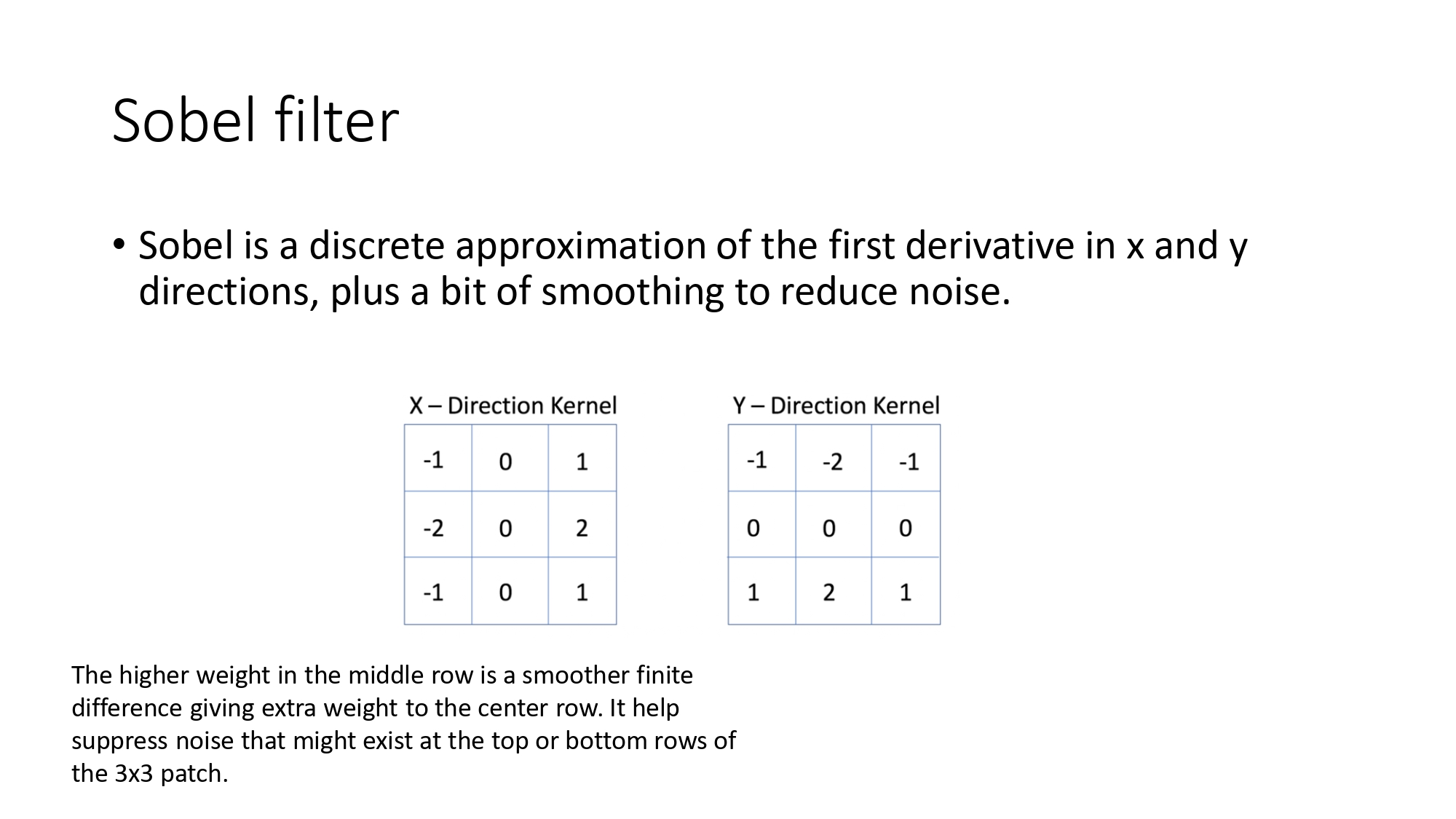 Sobel Filter Kernels