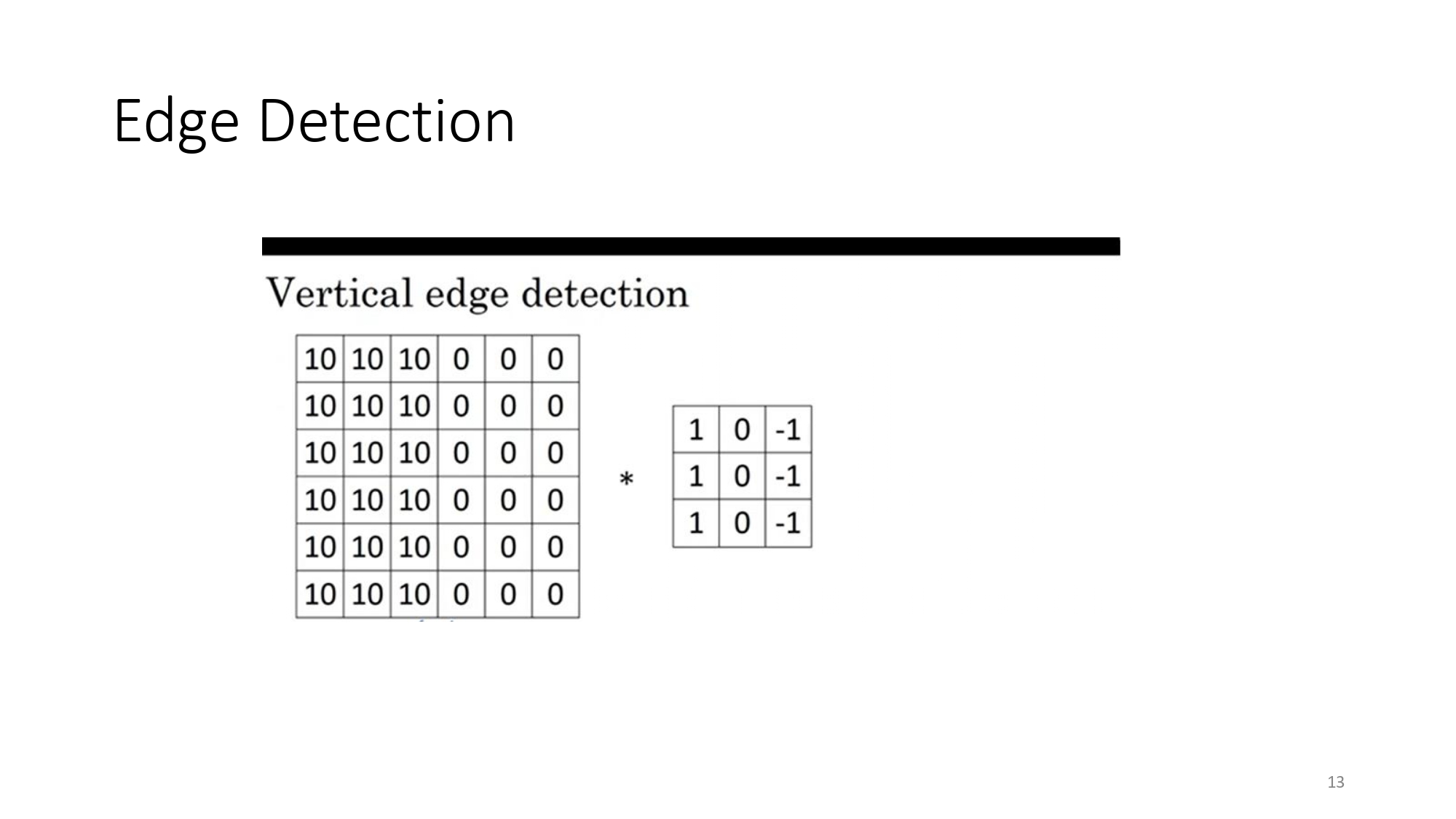 Edge Detection Input