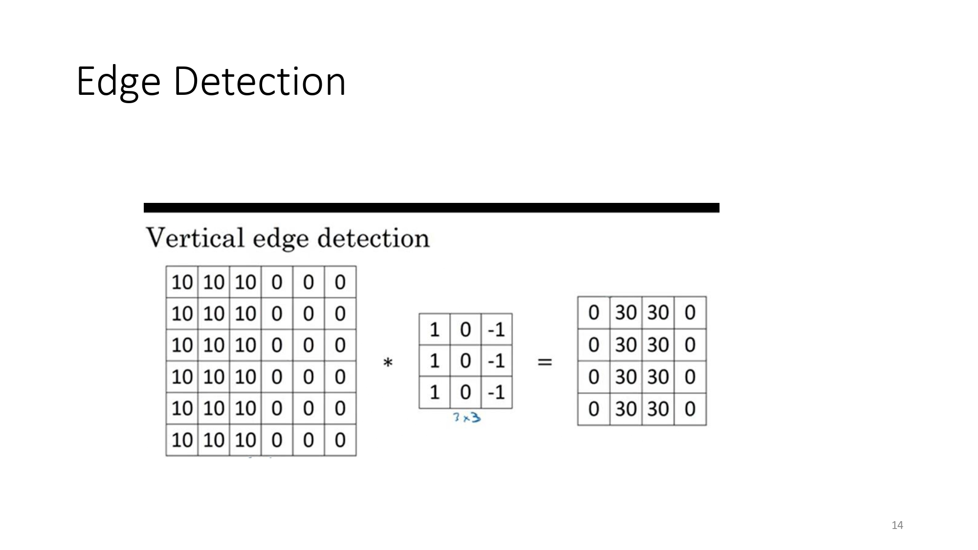 Edge Detection Result