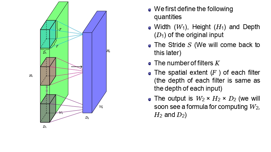 Convolution Dimensions Diagram