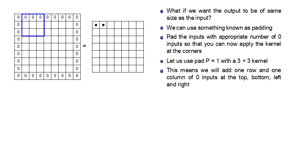 Zero Padding Visualization